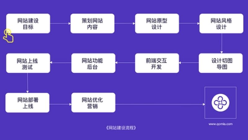 网站重做时，图片尺寸安装的正确姿势